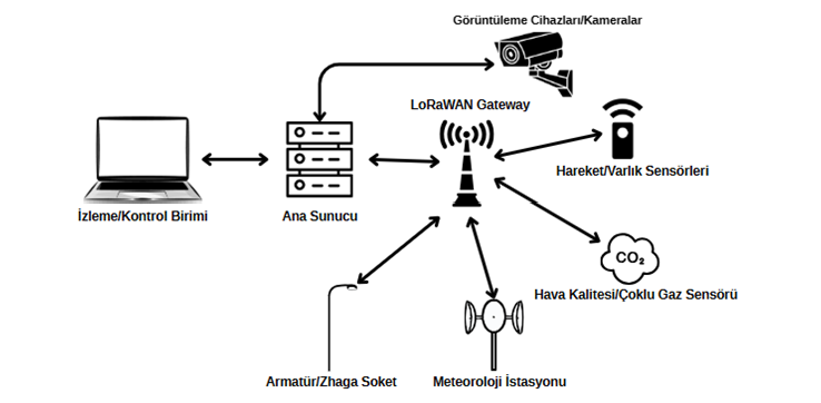 Aydınlatma Kontrol Paneli